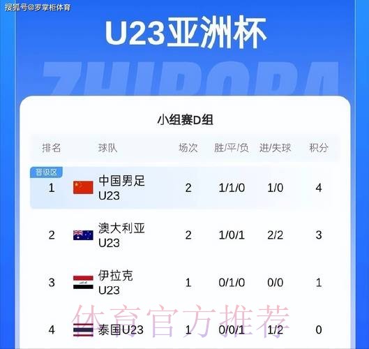 重大喜讯！国足末轮打平就出线，泰国武磊已被停赛，后防压力锐减